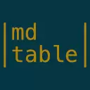 Markdown Tables