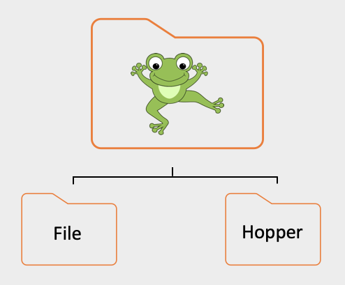 Related Files Hopper