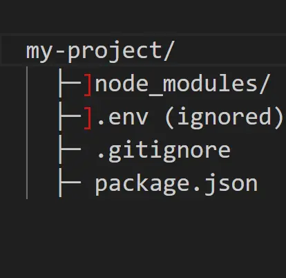 File Structure Tree for VSCode