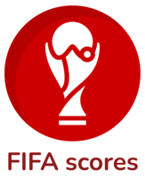 FIFA Scores for VSCode